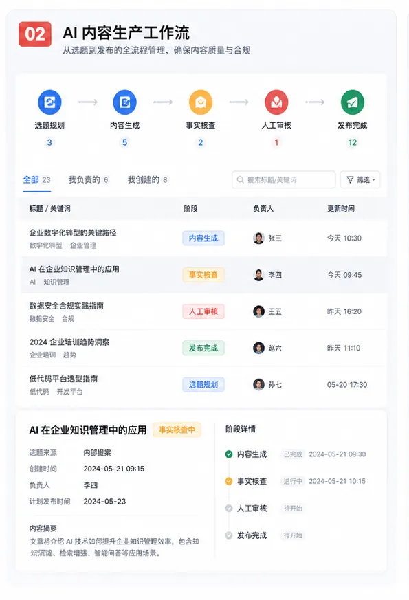 AI文章内容生成审核发布工作流管理界面