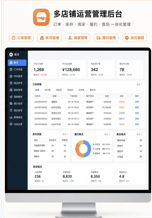 多商户多门店商城订单库存履约售后管理后台