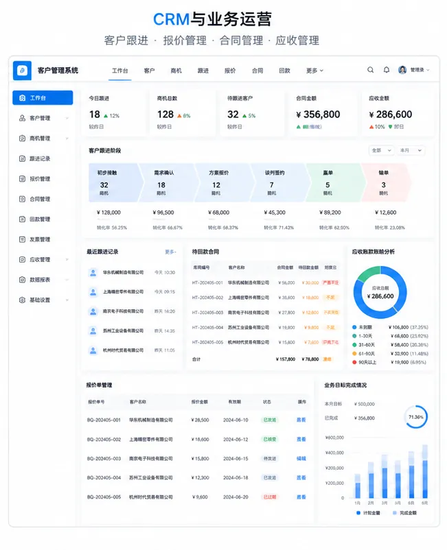 企业CRM客户线索跟进销售管理系统界面
