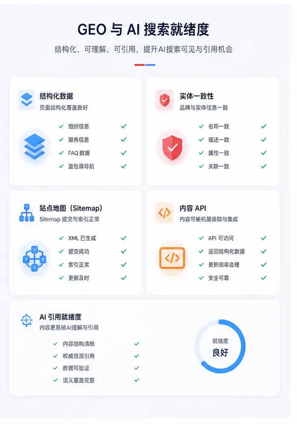 适配AI搜索的企业官网SEO与GEO数据分析界面