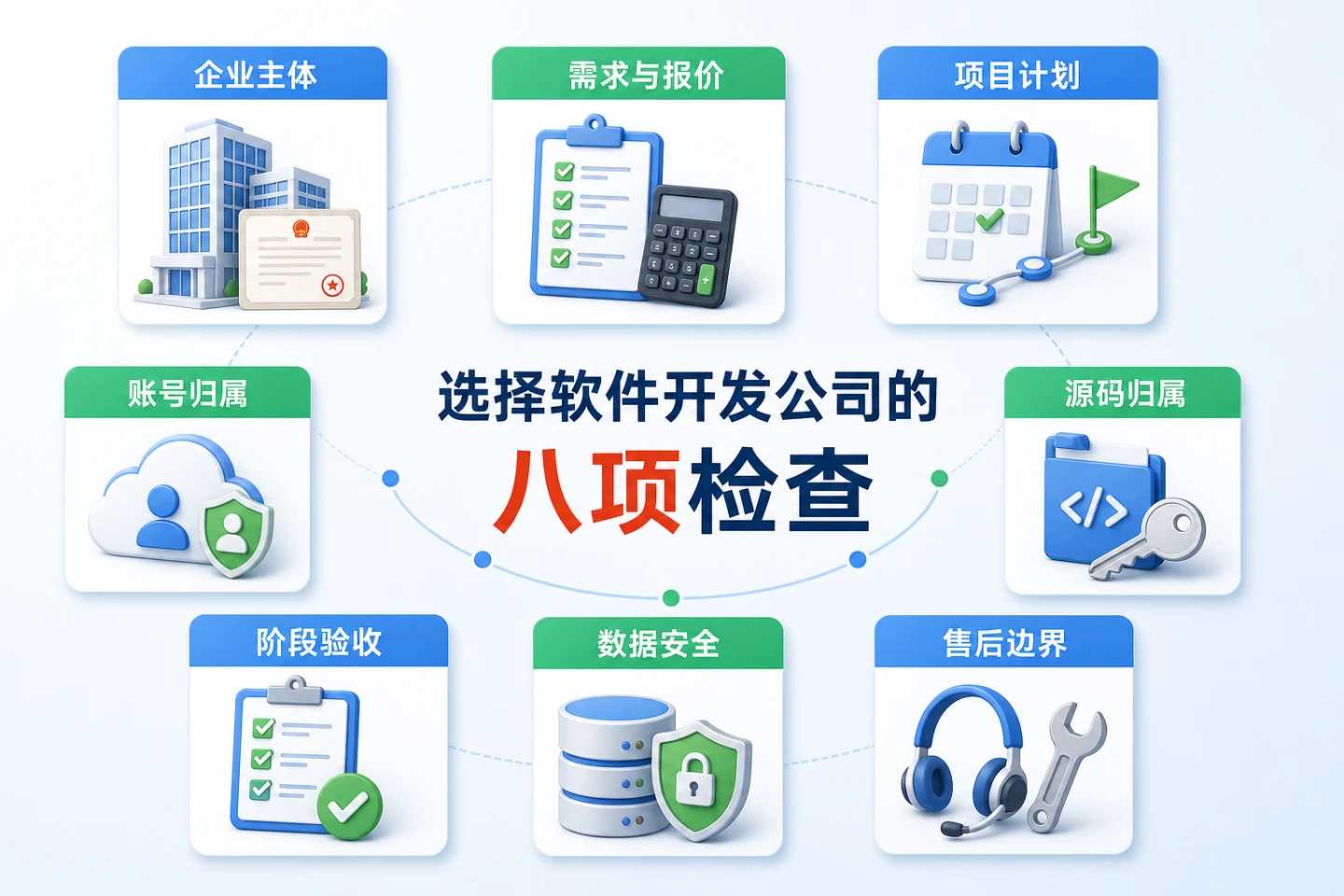 选择软件开发公司的八项检查清单